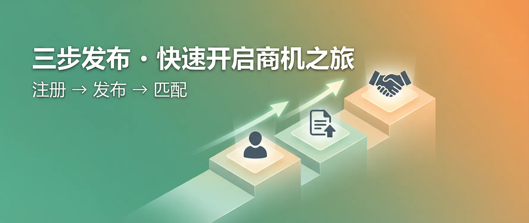 三步快速上手